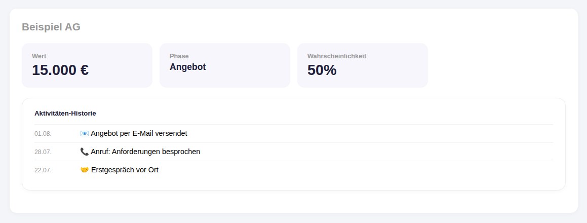 Jeder Kontakt mit voller Historie