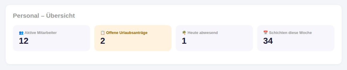 Der Personalstand auf einen Blick