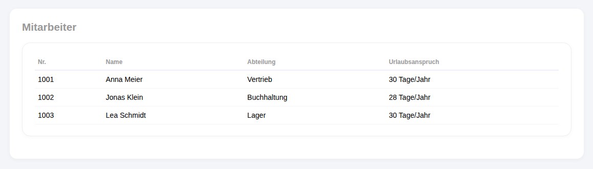 Mitarbeiterverwaltung ohne Papierkram