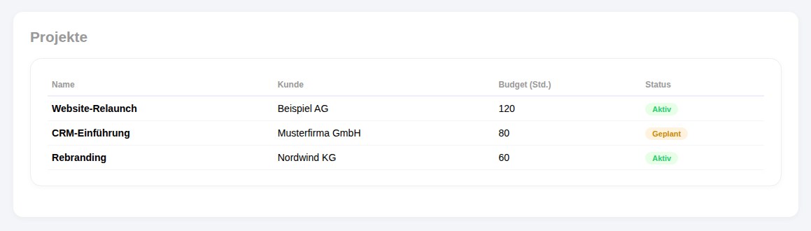 Alle Projekte im Überblick