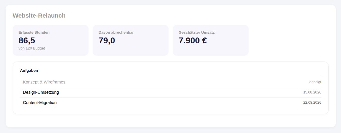 Budget und Umsatz in Echtzeit